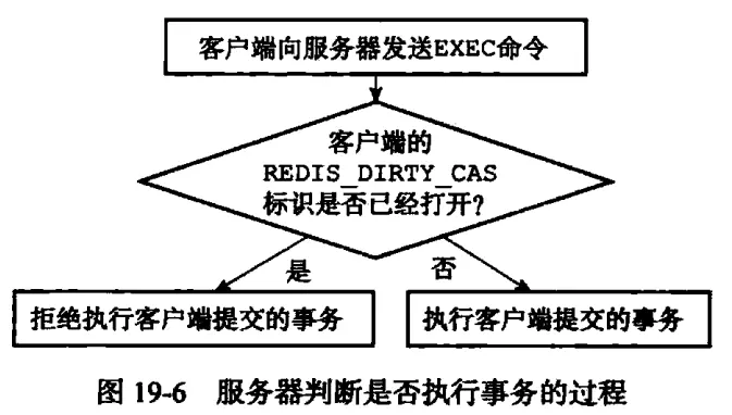 执行流程