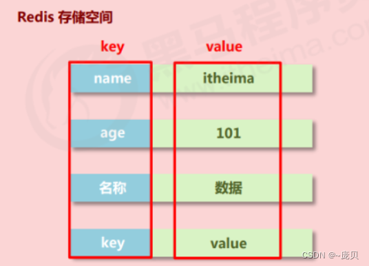 [外链图片转存失败,源站可能有防盗链机制,建议将图片保存下来直接上传(img-3biDFoqs-1656140137206)(C:/Users/86158/AppData/Roaming/Typora/typora-user-images/image-20220625110658787.png)]
