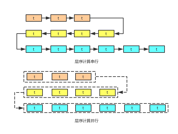图7 层序计算示意图