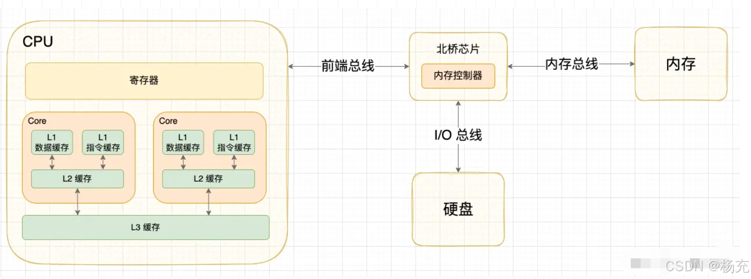 Binder机制深入理解插图23 在这里插入图片描述