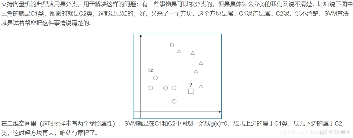 【汉字识别】基于贝叶斯网络实现汉字识别matlab源码_支持向量机