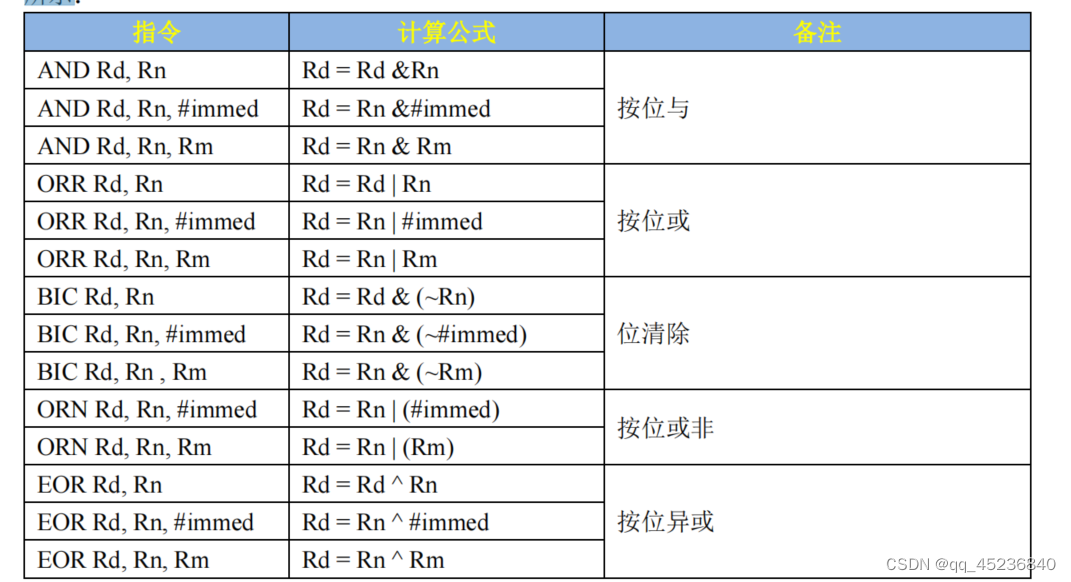 ARM汇编语言详解：语法、指令与函数应用-CSDN博客