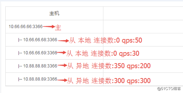 京东数据库运维自动化体系建设之路