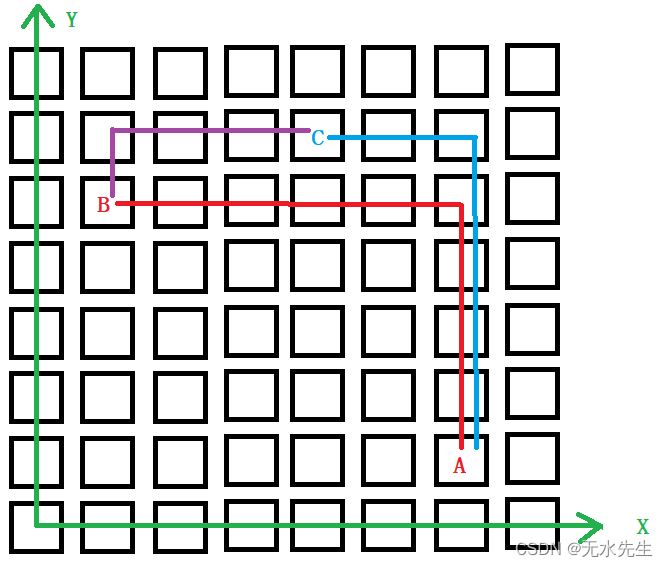 【人工智能】距离空间（最基本的数学模型）