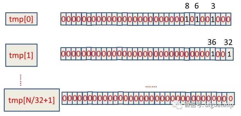 640