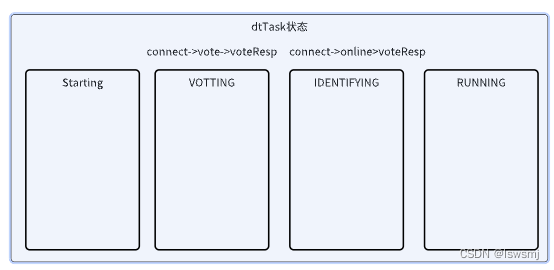 dtTask:分布式插件化任务执行框架设计-CSDN博客