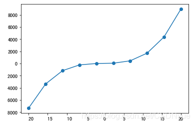 matplotlib