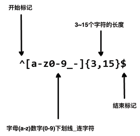 image-20210224103743288