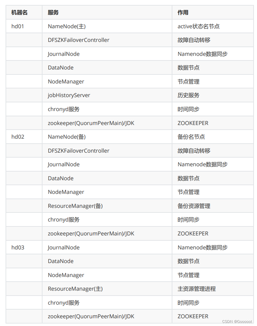 架构说明