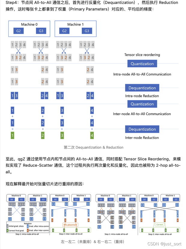 来自https://zhuanlan.zhihu.com/p/641297077 