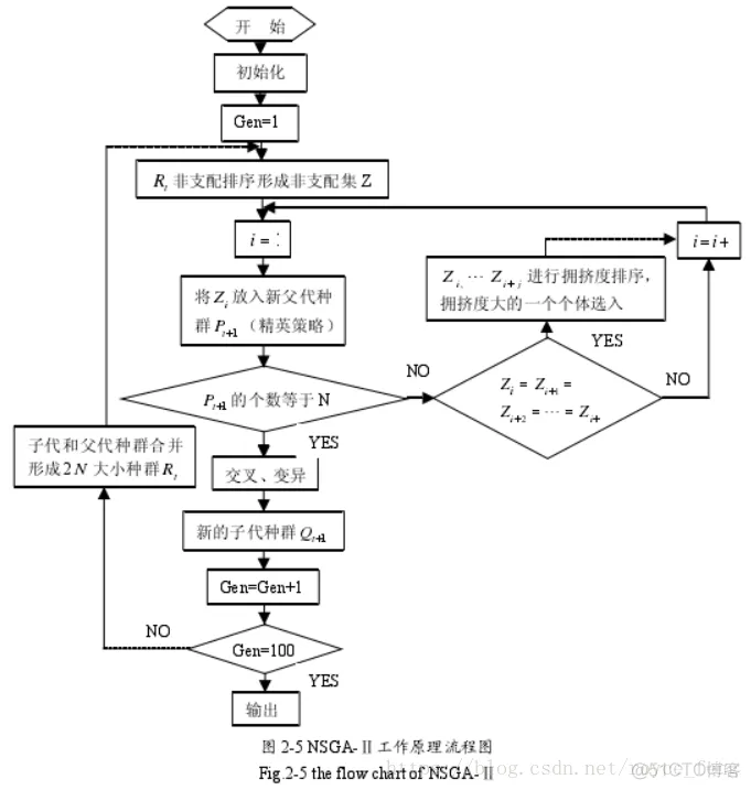 【车间调度】基于nsgaII求解车间调度matlab源码_matlab_14