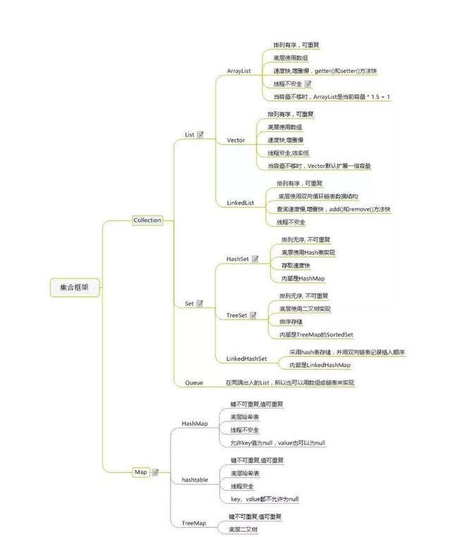 开发五年,靠滴滴D9推出1045页Java面试题,8家成功拿下5家offer