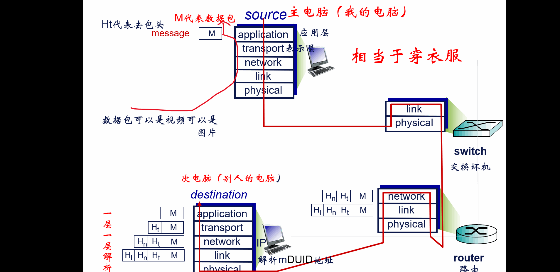 制作网线——了解、集线器、交换机与路由器插图59 制作网线——了解、集线器、交换机与路由器