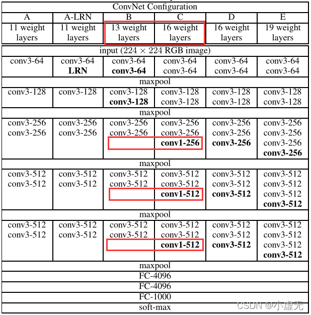 single_scale_evaluation_B_vs_C