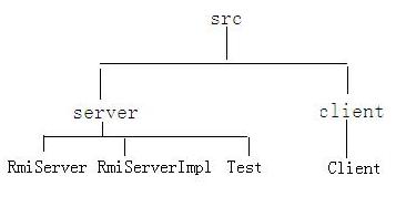 Rmi工作原理的理解 (部分内容是转载)