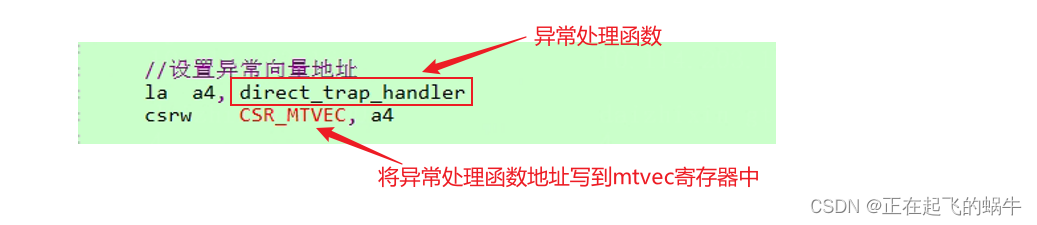 RIAC-V架构开发——ecall函数调用分析_riscv ecall-CSDN博客