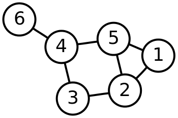 一个labelled graph