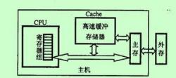 各存储器之间的关系