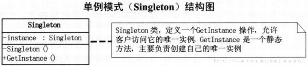 单例模式UML图