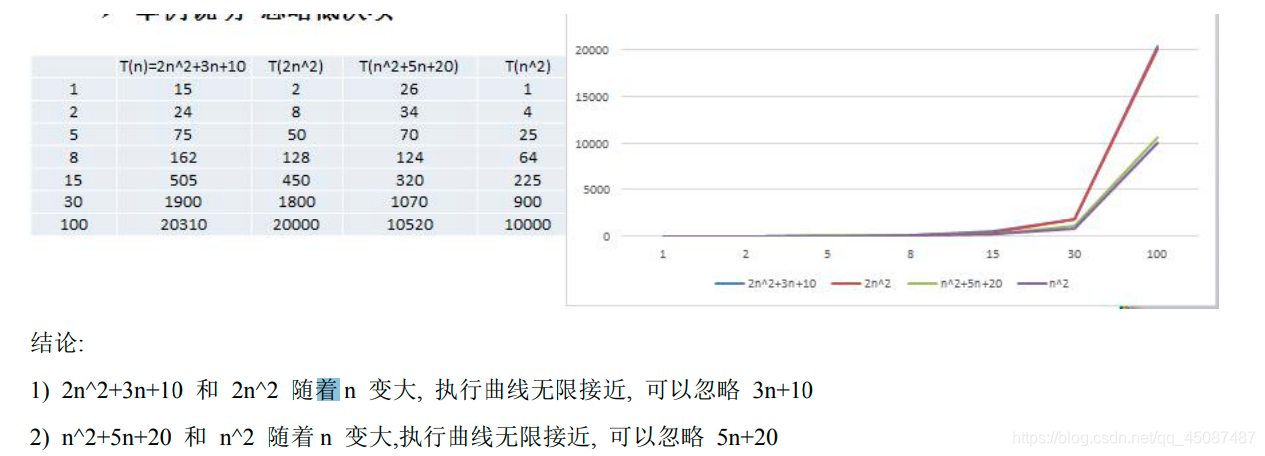 ![在这里插入图片描述](https://img-blog.csdnimg.cn/20210323153721412.png?x-oss-process=image/watermark,type_ZmFuZ3poZW5naGVpdGk,shadow_10,text_aHR0cHM6Ly9ibG9nLmNzZG4ubmV0L3FxXzQ1MDg3NDg3,size_16,color_FFFFFF,t_70