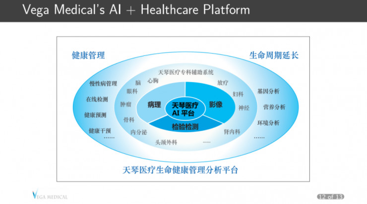 天琴医疗冯源：AI 医疗的四大发展阶段 | CCF-GAIR 2017