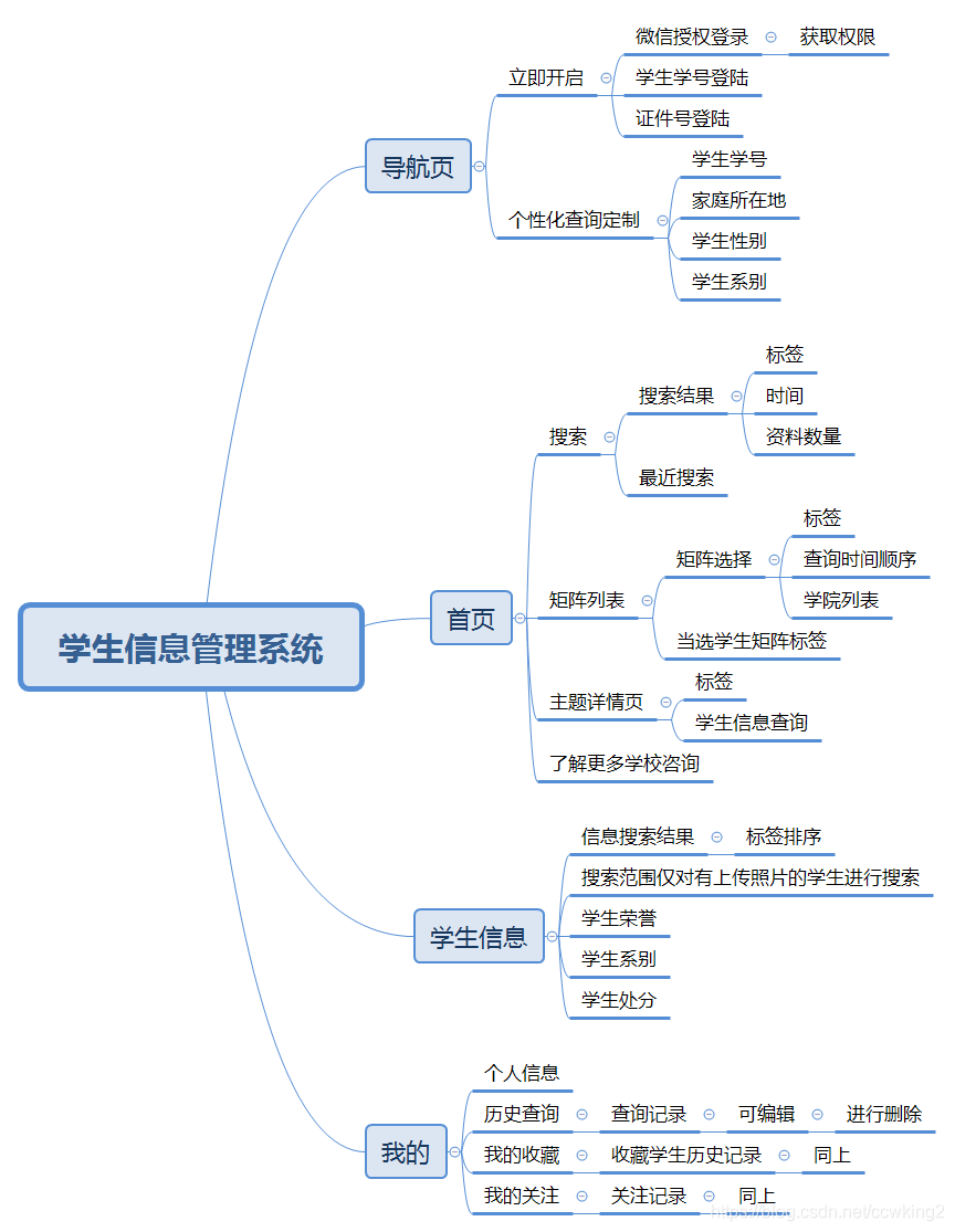学生信息管理系统