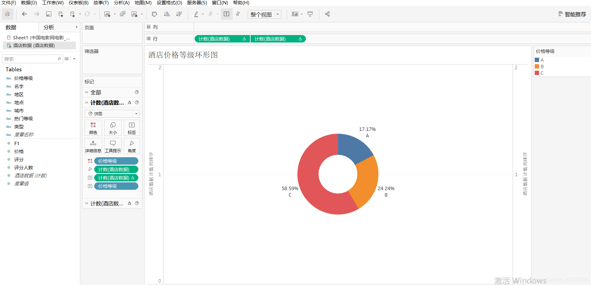 酒店价格等级环形图