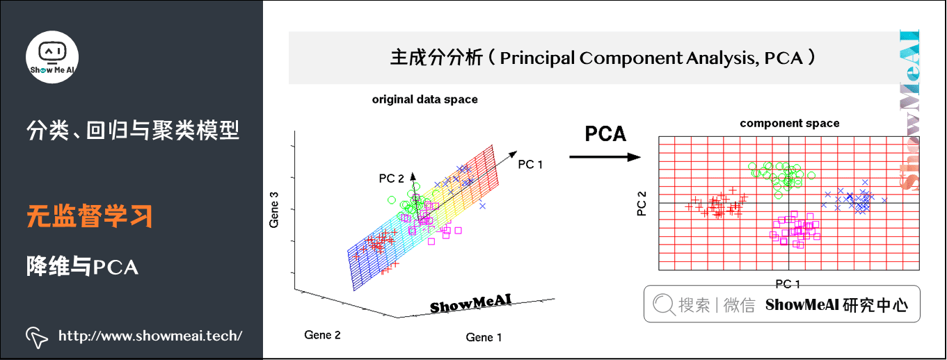 Spark机器学习; 建模与超参调优; 分类、回归与聚类模型; 无监督学习; 降维与PCA; 15-10