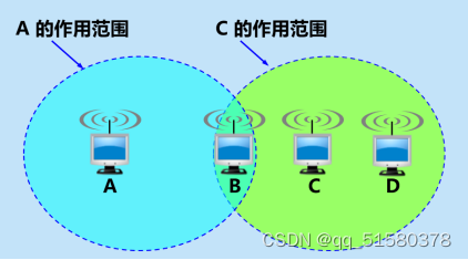 隐蔽站问题