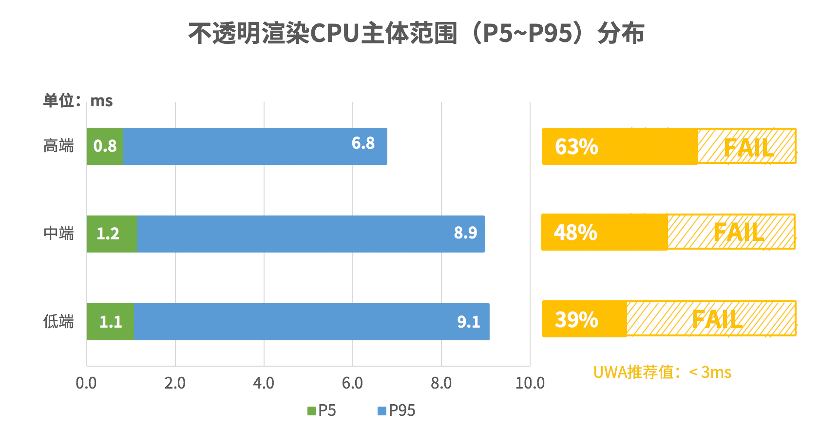 请输入图片描述
