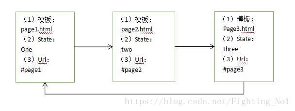 这里写图片描述