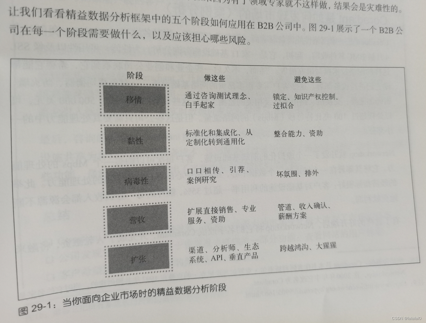 ＜精益数据分析＞ 学习笔记