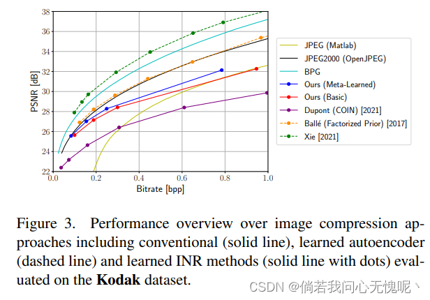 论文阅读：（arXiv 2021）Implicit Neural Representations for Image Compression ...