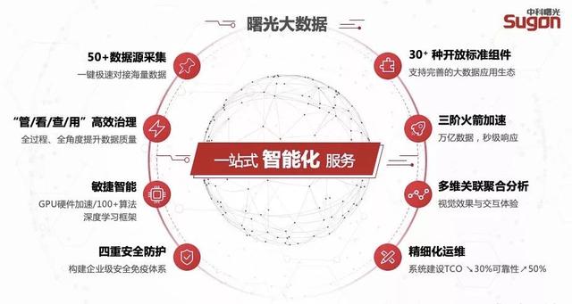 为何曙光能走在大数据落地的最前沿？