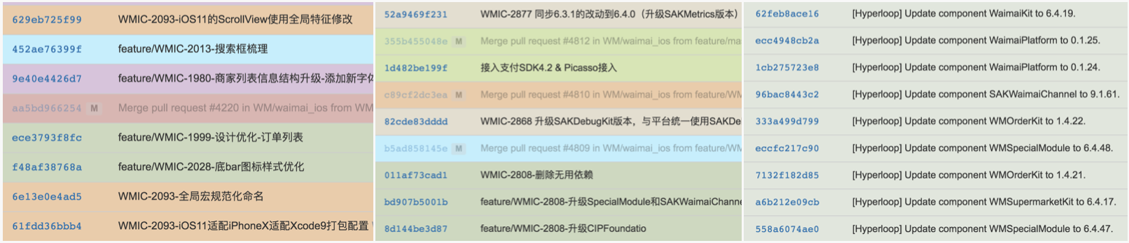图20 主工程commit message的变化