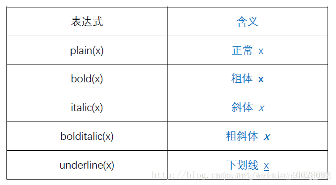 字体 https://i-blog.csdnimg.cn/blog_migrate/757fc6b8986f1ea1e5530fc07f844b00.png