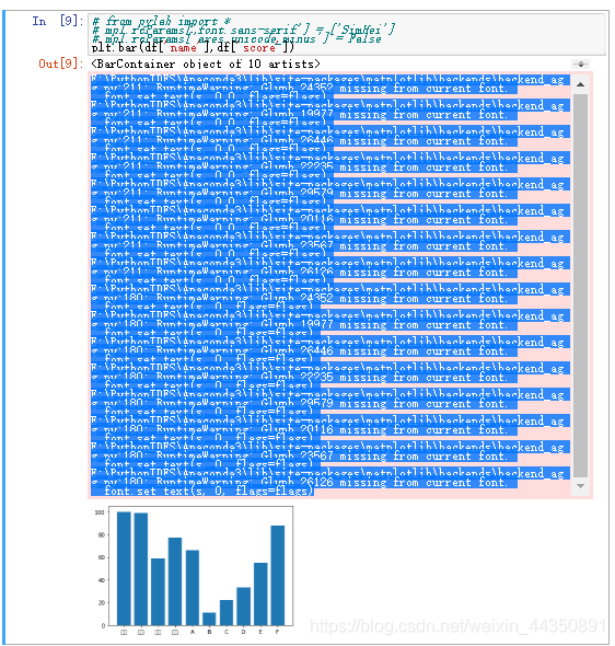python图标中文_解决在Python的matplotlib.pyplot图表中显示中文-CSDN博客