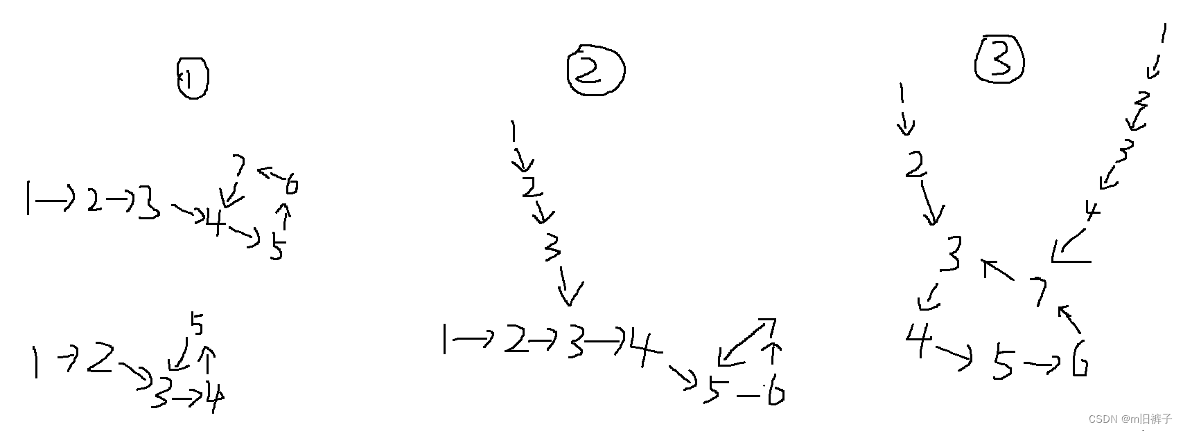 请添加图片描述
