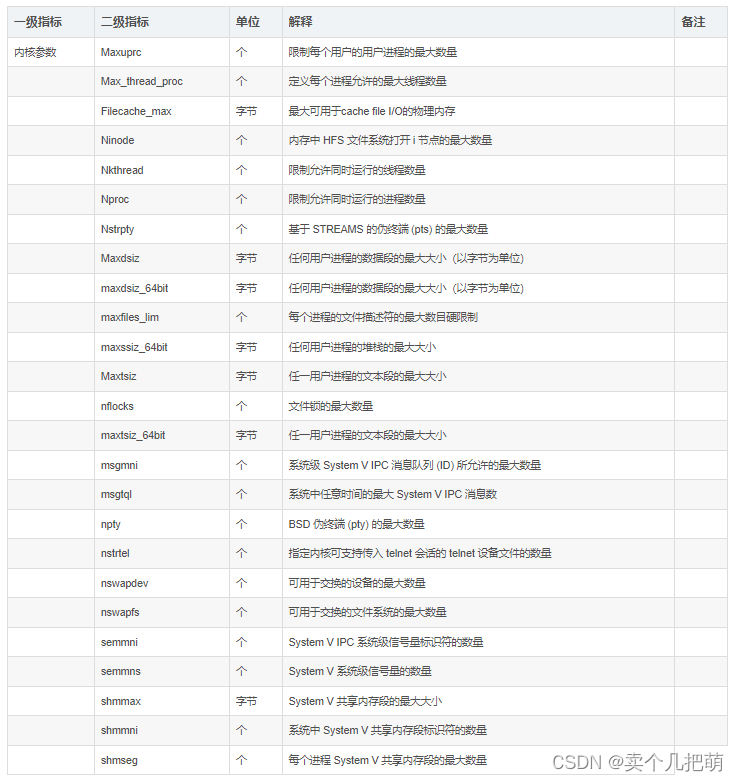 在这里插入图片描述 https://i-blog.csdnimg.cn/blog_migrate/75853d4cddc191d4faf2244cb8d2defd.png