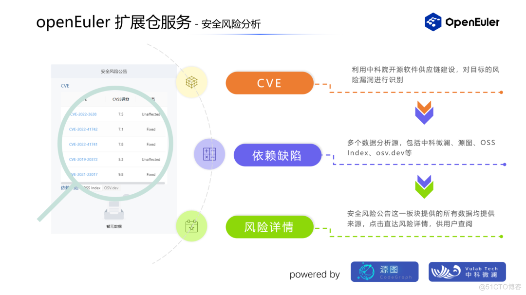 oepkgs 社区开放软件包服务正式上线！亮相openEuler Developer Day 2023_oepkgs_04