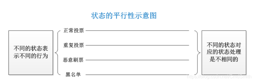 状态平行性示意图