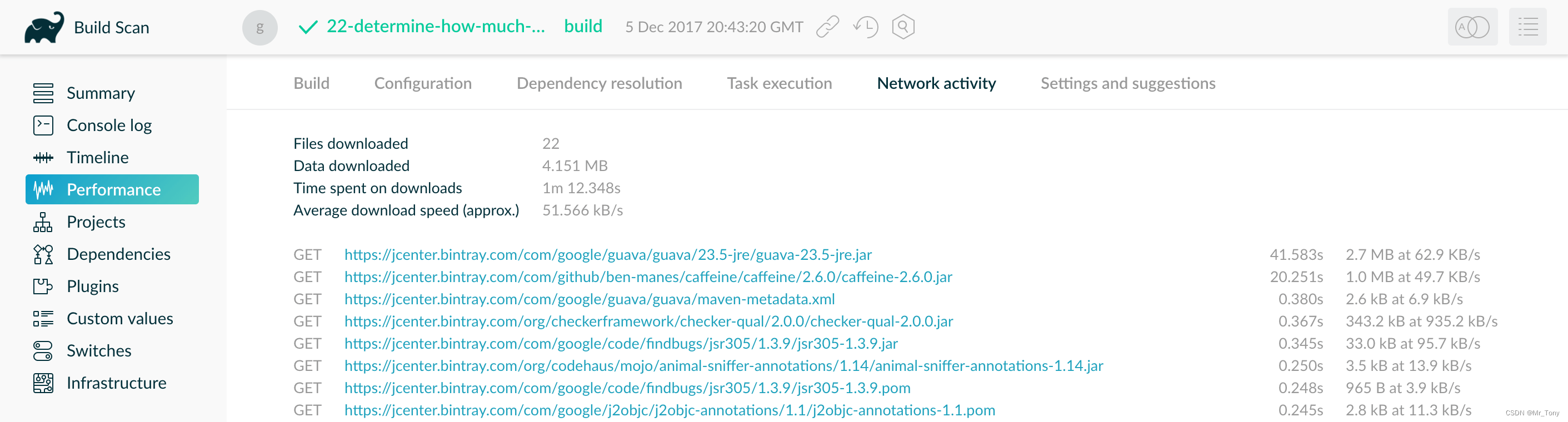 gradle构建项目速度优化及排查方式_android gradle优化-CSDN博客