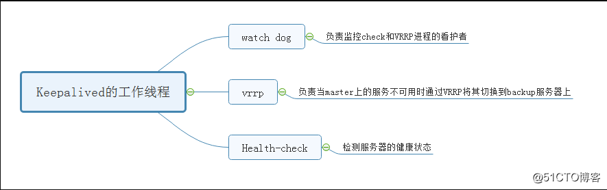mysql学习-mysql8.0配置双主复制+keepalived实现高可用架构