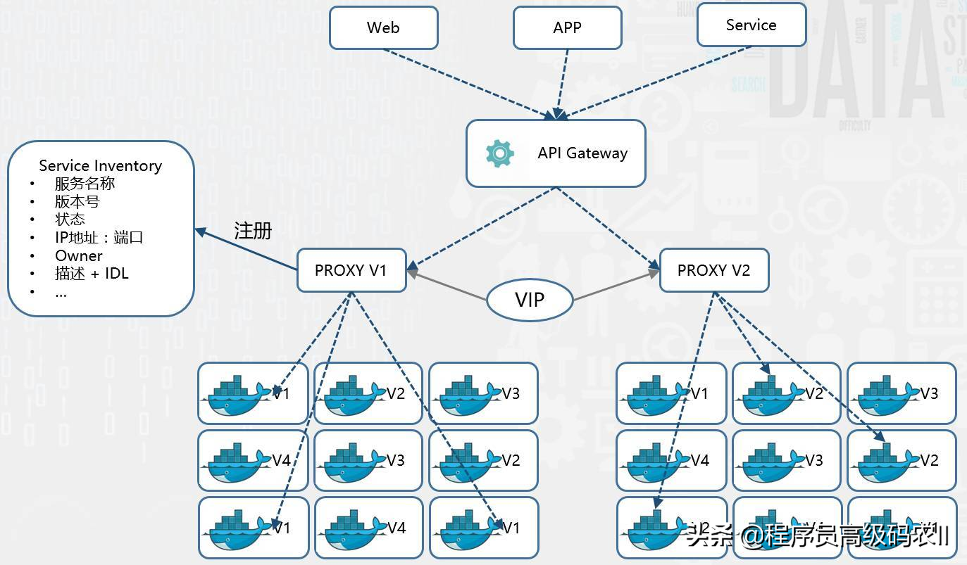 微服务架构实战：商城的用户登录与账户切换设计、订单查询设计