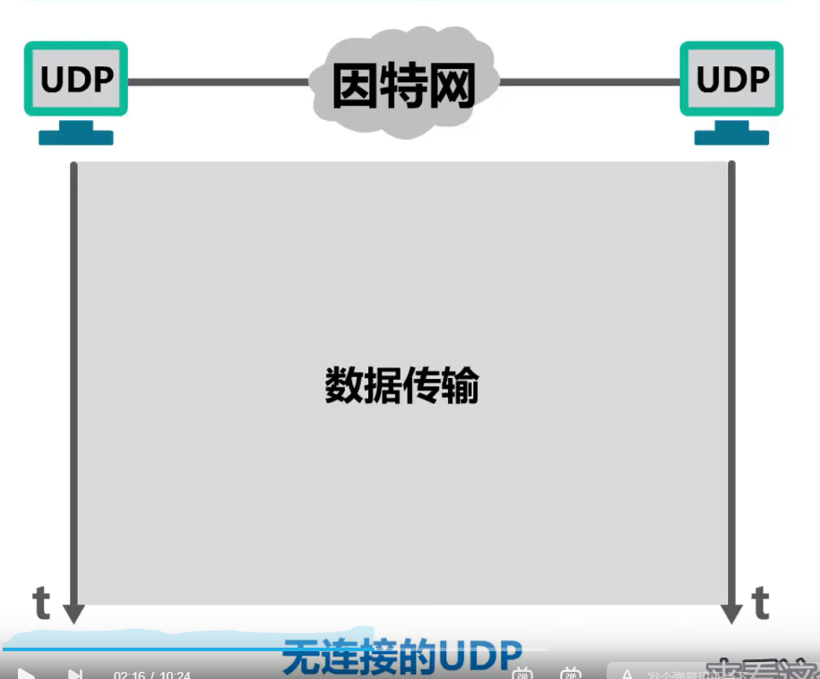 image-20220305094547766