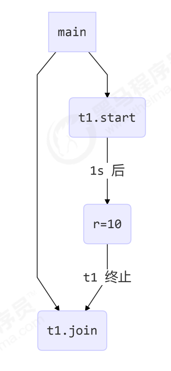 image-20211013204544649