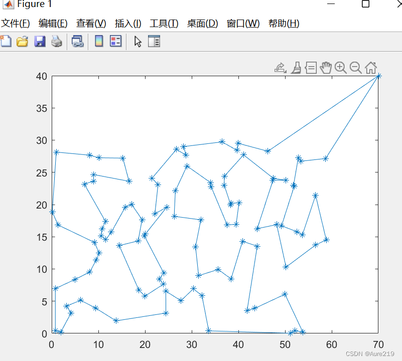 结果