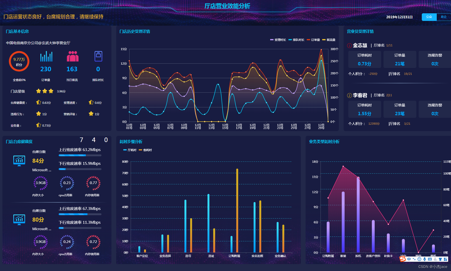 2024图表分析网页模版大数据可视化大屏电子沙盘合集包含金融行业智慧
