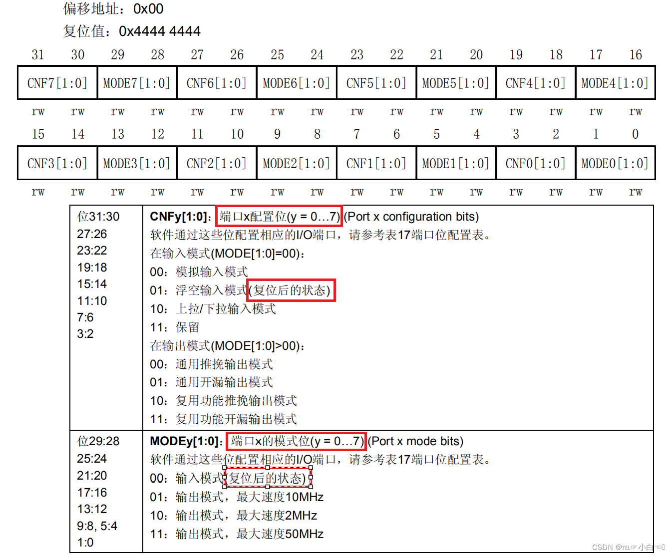 通用功能输入输出GPIO_p mos-CSDN博客