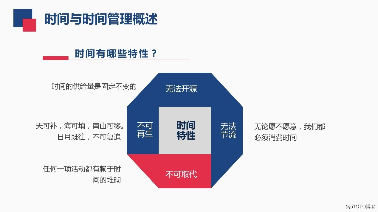如何进行时间管理？31页时间管理技能PPT教你